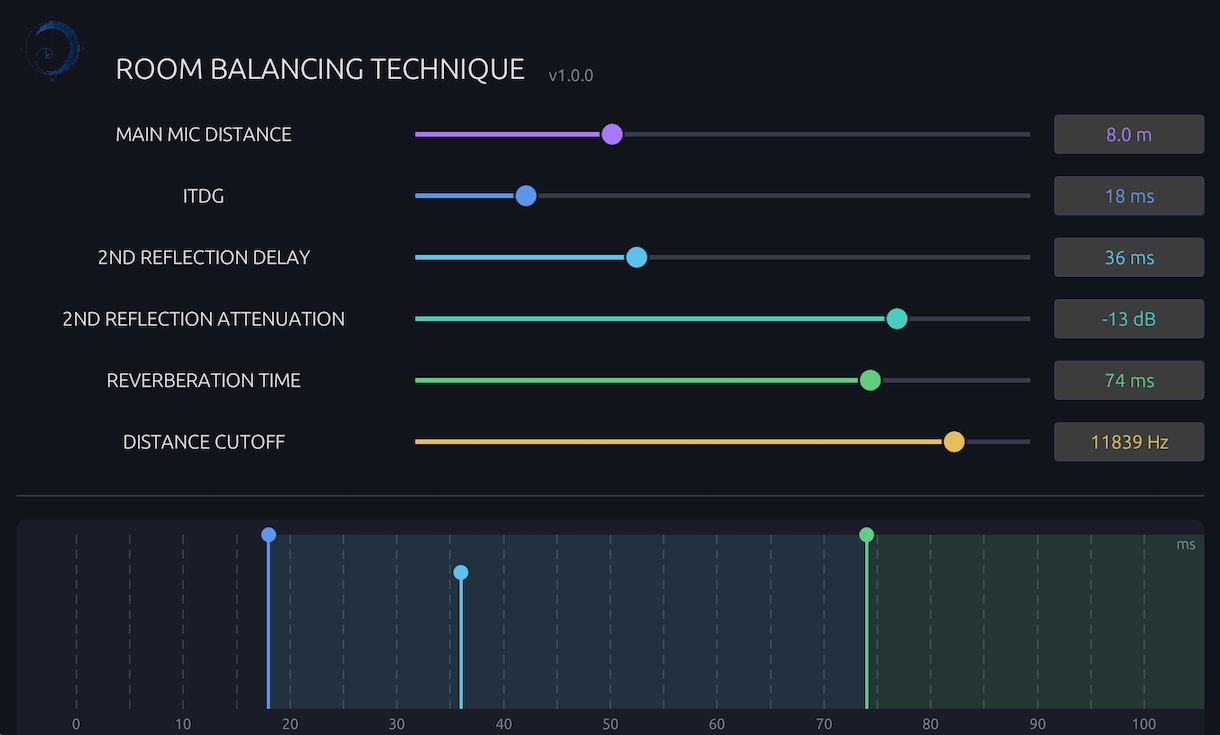 Room Balancing Technique interface